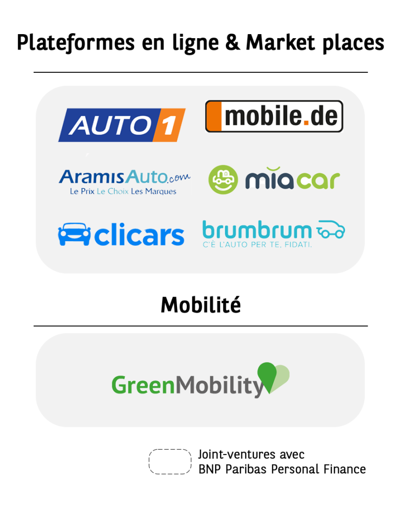 Logos partenaires mobilité (Plateformes en ligne)